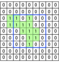 図 3.3: パターン 1 での血管候補領域の推定