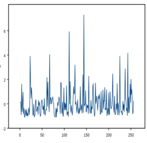 Figure 3: The observation fX