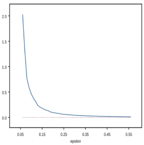 Figure 8: The pair of graphs K(