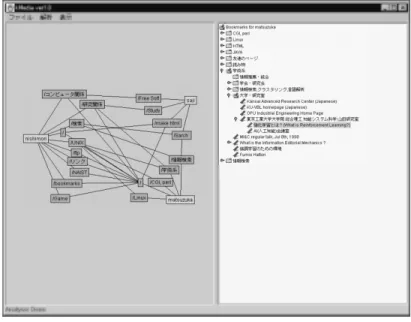 図 2.2 kMedia のユーザインタフェース 図 2.3 共通話題ウィンドウ 図 2.2 の右側のウィンドウがブックマークウィンドウである．ここには自分のブック マークデータに，他のユーザのデータで類似したものが推薦情報として付加されて表示さ れる．ユーザは Web ページアイコンをダブルクリックすることで， Web ページをブラウ ジングすることが可能である． 2.4.3 共通話題ネットワークの発見 kMedia では，共通ネットワークを発見するために，ブックマークからユーザが興味を