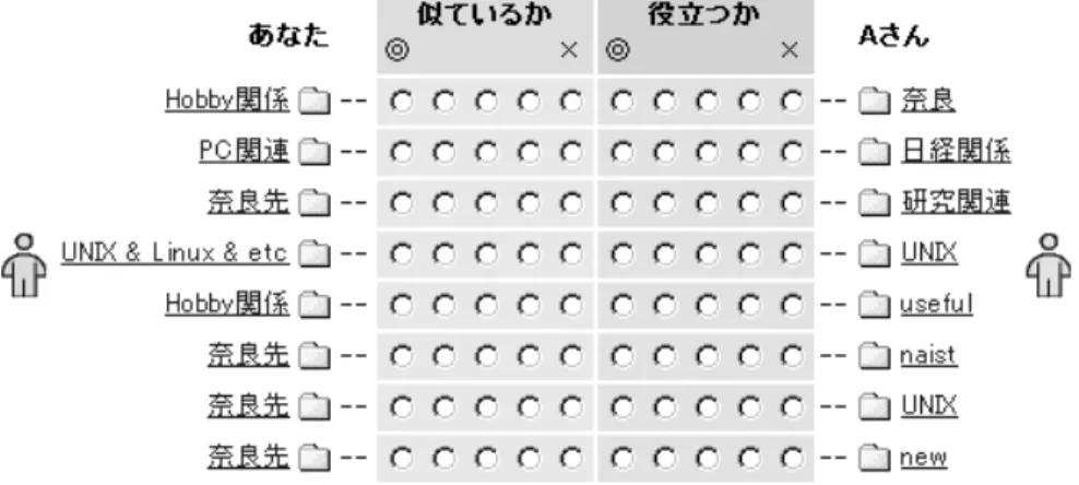 図 2.7 評価フォーム２