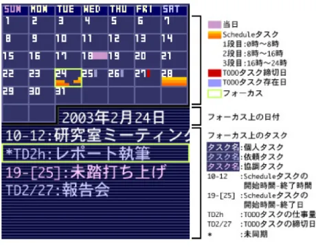 図 4.2 カレンダービュー た，数字キーの「 2 」「 4 」を押すと前月に， 「 6 」「 8 」を押すと次月に移動することも可能であ る． 「 5 」を押すとフォーカスが本日に戻る．フォーカスされた日付にタスクが存在する場合に は，画面下部にタスク名と時間が表示される．ここでは文字の色とプレフィックスによってタ スクの種類を判別することが可能である．白文字のタスクは個人タスク，青文字のタスクは依 頼タスク，赤文字のタスクは協調タスクを示す．また，タスク名の前に「 TD 」と記載された タスクは TOD