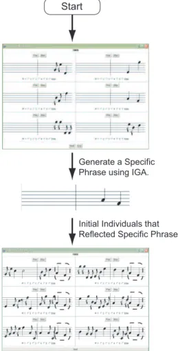 Fig. 6. Overview of a System of Evolving Part-by-Part.
