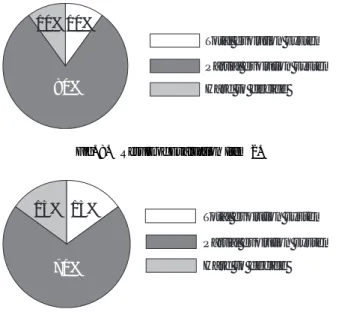 Fig. 8. Result of Evaluation Item 2.