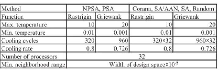 Table 1. Parameters