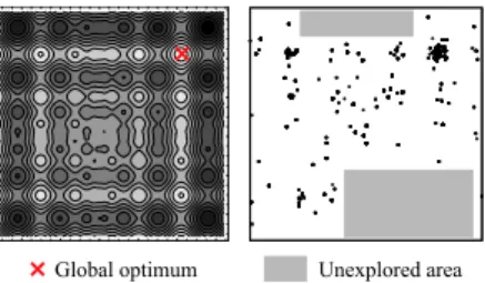 Fig. 1. Unexplored areas in the GA search.