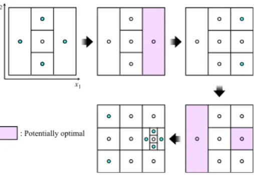 Fig. 2. Design variable space after the first division.
