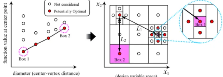 Fig. 7. Box selection algorithm