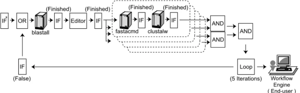 図 12 メッセージ通知の流れ Fig. 12 Notiﬁcation message ﬂow