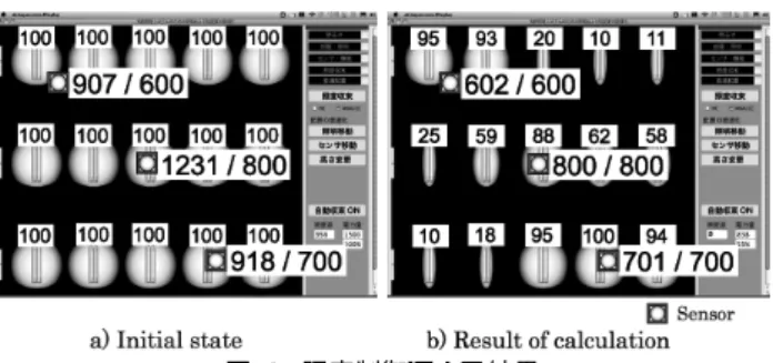 図 6 照度制御による結果 Fig. 6. Result by illuminance control
