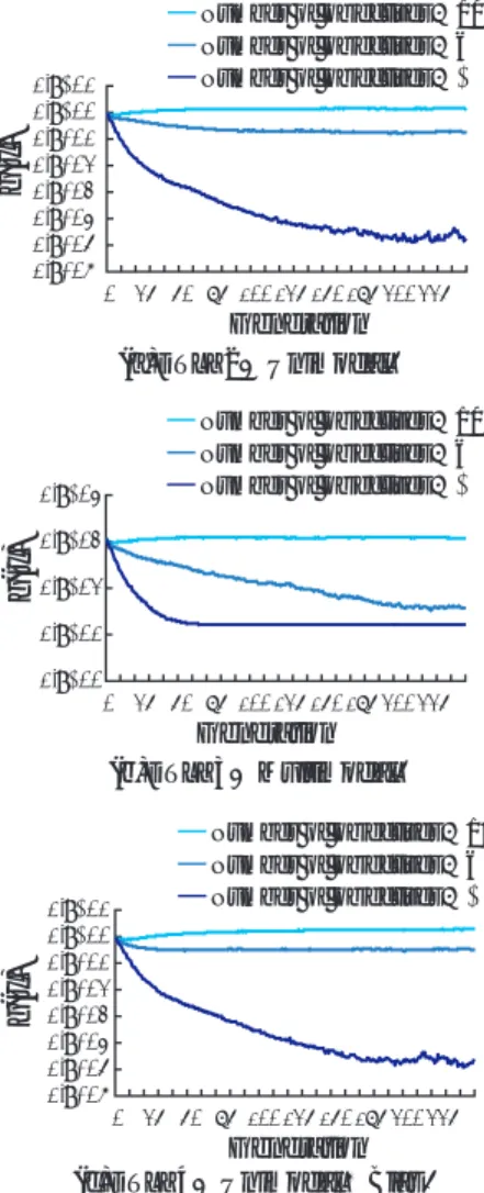 Table 1. Parameters of NSGA-II.