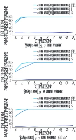 Fig. 4. Number of non-dominated solutions ob- ob-tained by NSGA-II in each number of objective space.