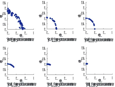 Fig. 5. Distribution of solutions obtained by NSGA-II with Average Ranking.