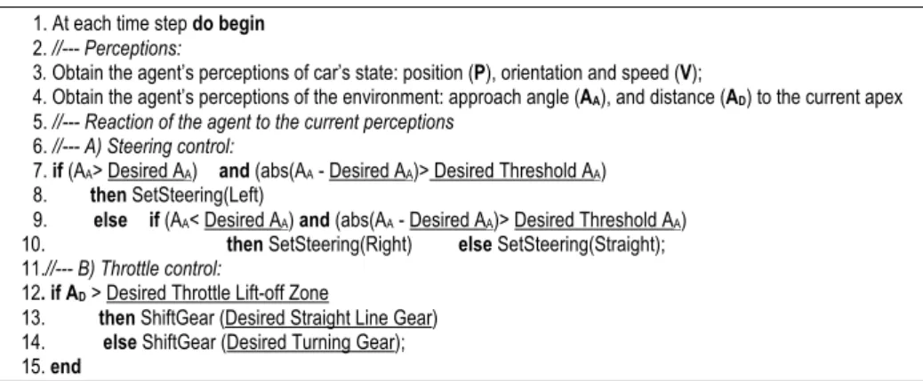 Fig. 2. Functionality of driving agent 