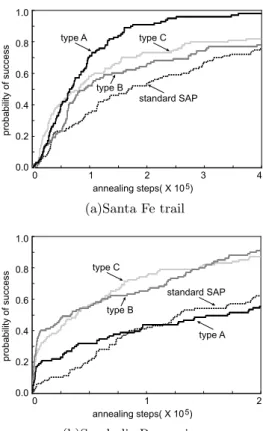 Fig. 4 /¯q (a)  Santa Fe trail î
