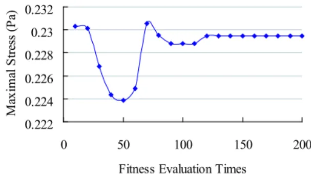 Table 1 Structure Analysis Results of Initial Struc- Struc-ture and Final StrucStruc-ture