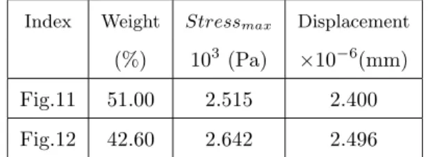 Table 4 Structure Properties of Initial Shape and Final Shape of Multi-load Beam Problem