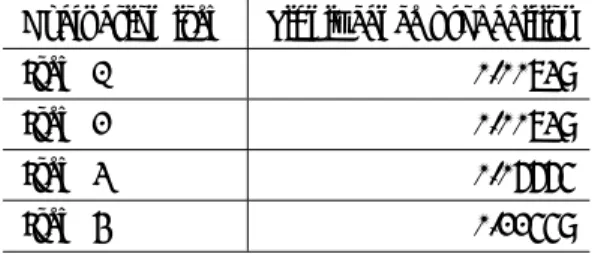 Fig. 17. Result of Evaluation Item 3.