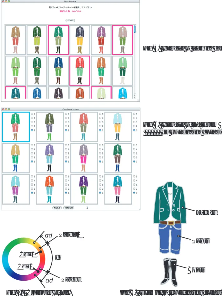 Fig. 6.  Interface of the system              for coordinating clothes.