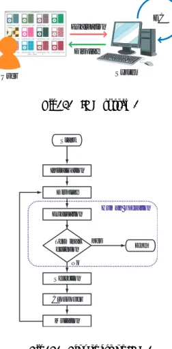 Fig. 1. IGA system.
