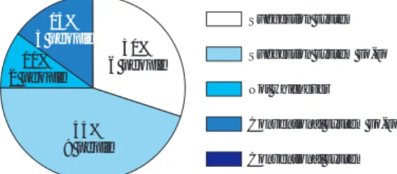 Fig. 10. Result of Evaluation Item 1.