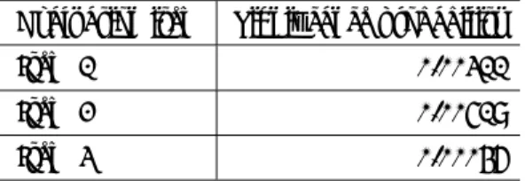 Table 1. Sign test of the suggestion system and the conventional system.