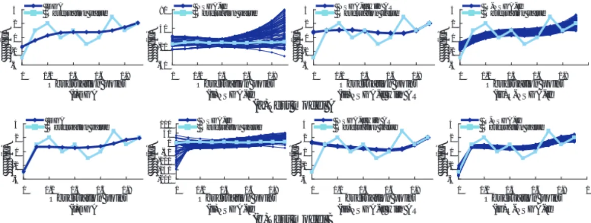 図 5 各テストモデルにおけるシミュレーション値の分布 Fig. 5 The distribution of output values of each model