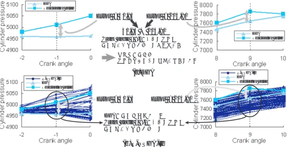 Fig. 8 Characteristics of each set of parameters which can be conﬁrmed from the results of each method