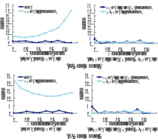 図 4 各テストモデルにおける実験値との誤差 Fig. 4 The errors to the observation values of each model
