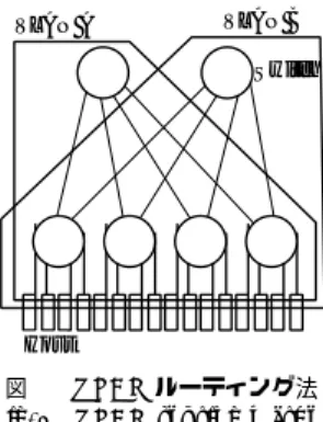 図 1 VLAN ルーティング法 Fig. 1 VLAN routing method