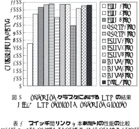 表 3 主な HPL のパラメータ Table 3 The main parameters of HPL