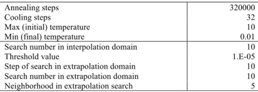 Table I.  Parameters of the proposed algorithm 