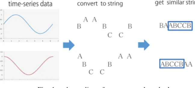 Fig. 1. the outline of our proposed method