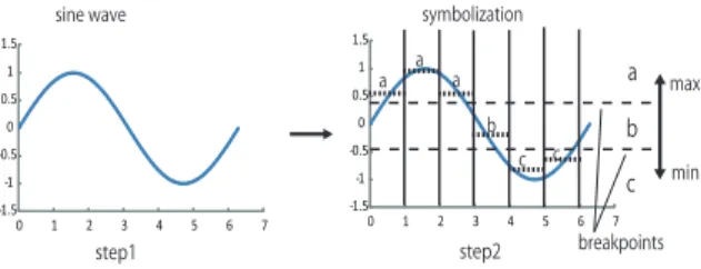 Fig. 3. the concept of Equal Intervals Area Division
