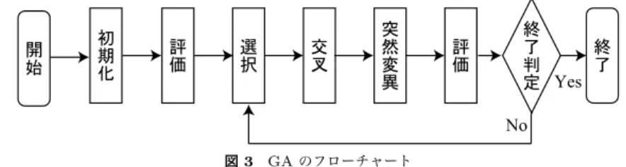 図 2 PGI ディレクティブの例 Fig. 2 Example of PGI’s directive