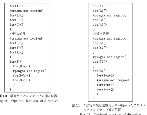 Fig. 11 Optimal location of directive