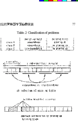 Fig.  6.  Classification methods of problems