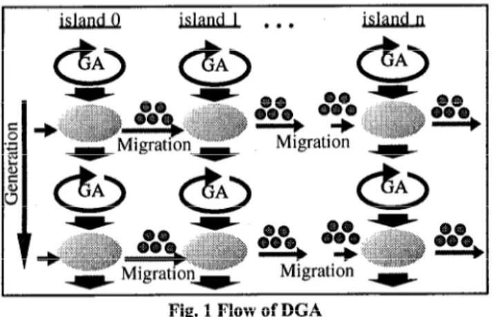 Fig.  1 Flow  of  DGA 