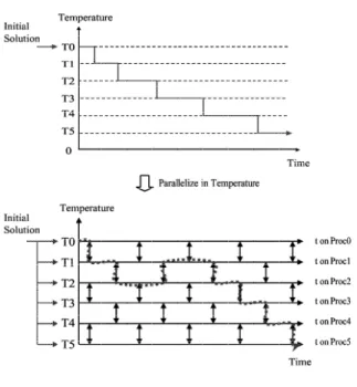 Fig. 5 SA and TPSA.