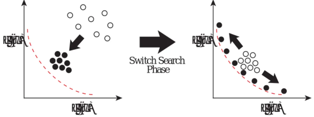 Fig. 3.1 Concept of the Reference Point-based Search