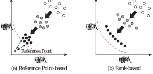 Fig. 3.2 Concept of the Reference Point-based Search