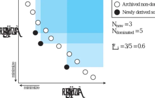 Fig. 3.7 Concept of the Eﬀectiveness Indicator