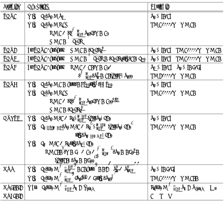 Table 4.1 テスト問題の定式
