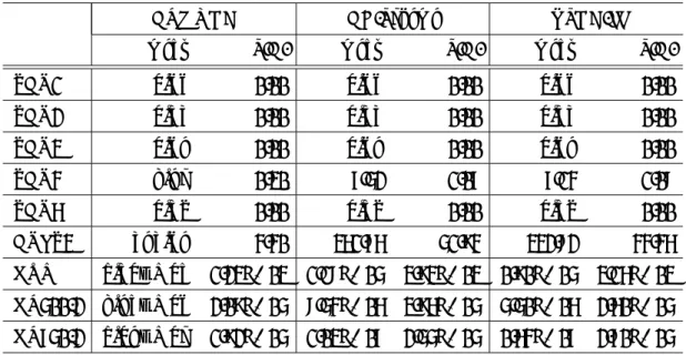 Table 4.8 HyperVolume