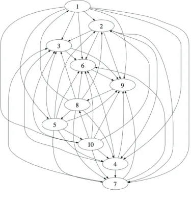 Fig. 3.9 一対比較結果