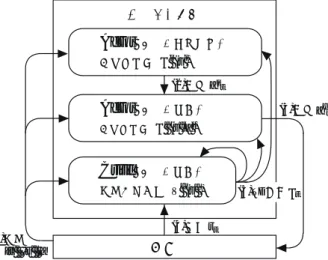 Fig. 4.4 Two-Actor - Critic アルゴリズムの概念図