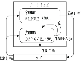 Fig. 4.2 Actor - Critic アルゴリズムの概念図