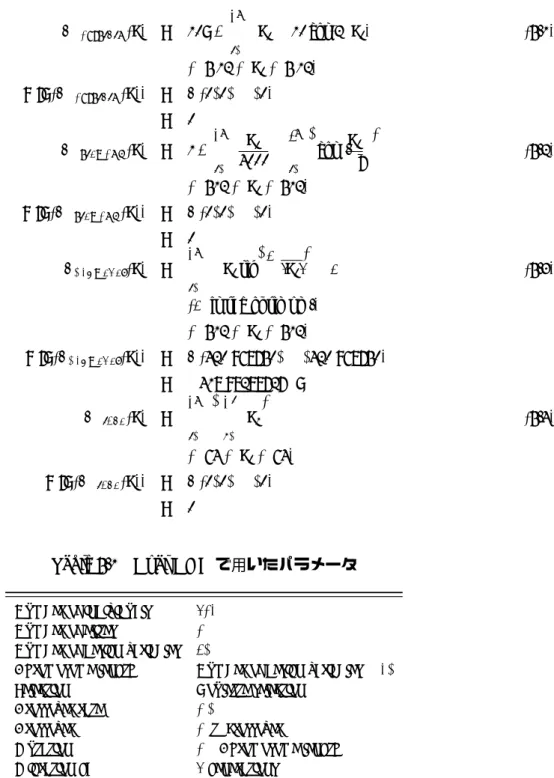 Table 5.1 Dual DGA で用いたパラメータ