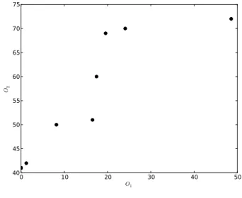 Fig. 3.7 パレートフロント（ Polynomial Kernel p=1-20 ）