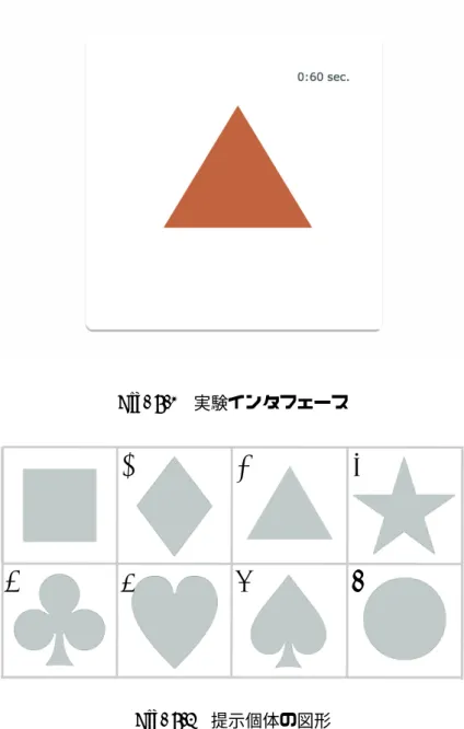 Fig. 5.1 実験インタフェース 1 2 3 4 5 6 7 8 Fig. 5.2 提示個体の図形 明度 0〜100色相 ０〜360図形1〜8 彩度 ０〜100構成要素範囲 Fig